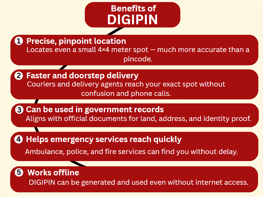 Benefits of DIGIPIN