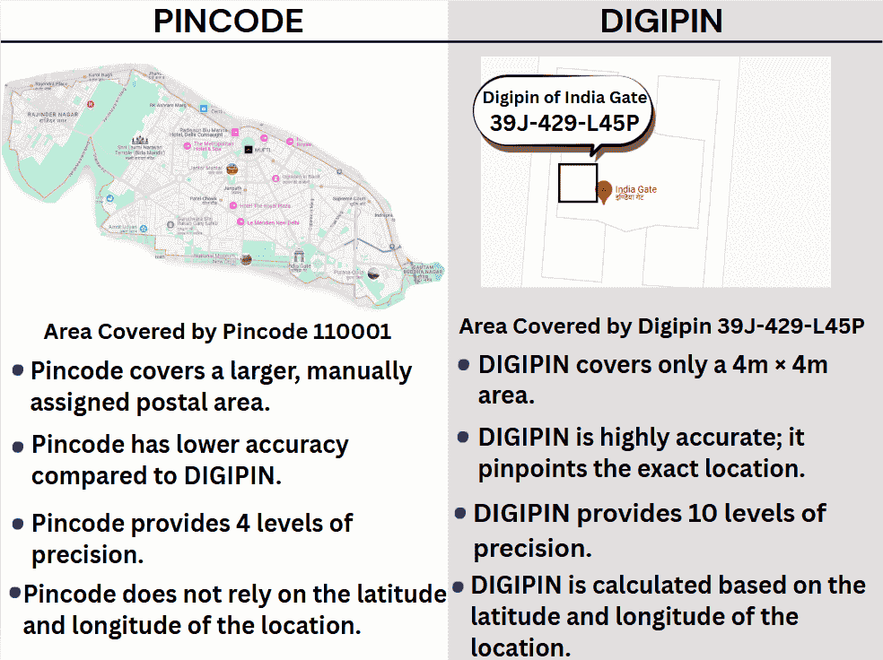 How is digipin different from pincode