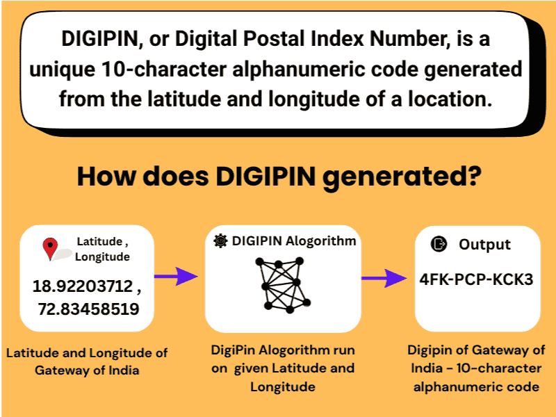 What is DIGIPIN